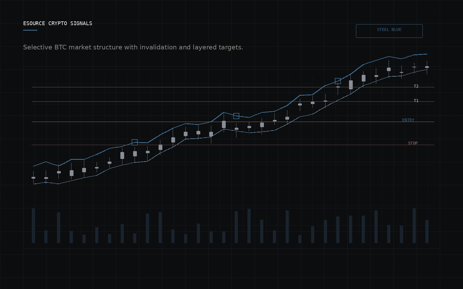 eSource Crypto signal sample