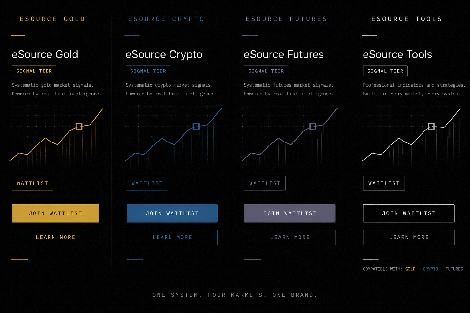 eSource Financial product differentiation board