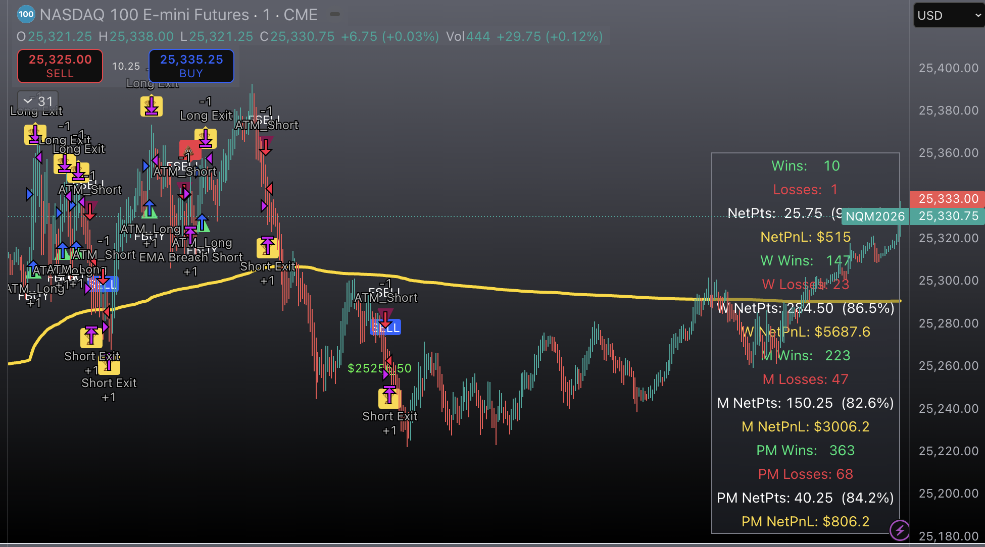 ATM Ultimate Strategy supporting technical screenshot
