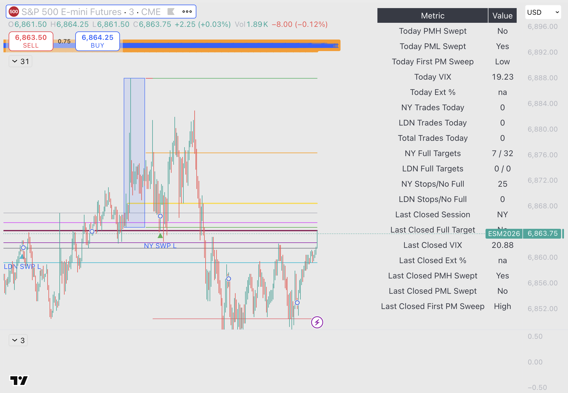 Dual Session Range Sweep Strategy premium product view