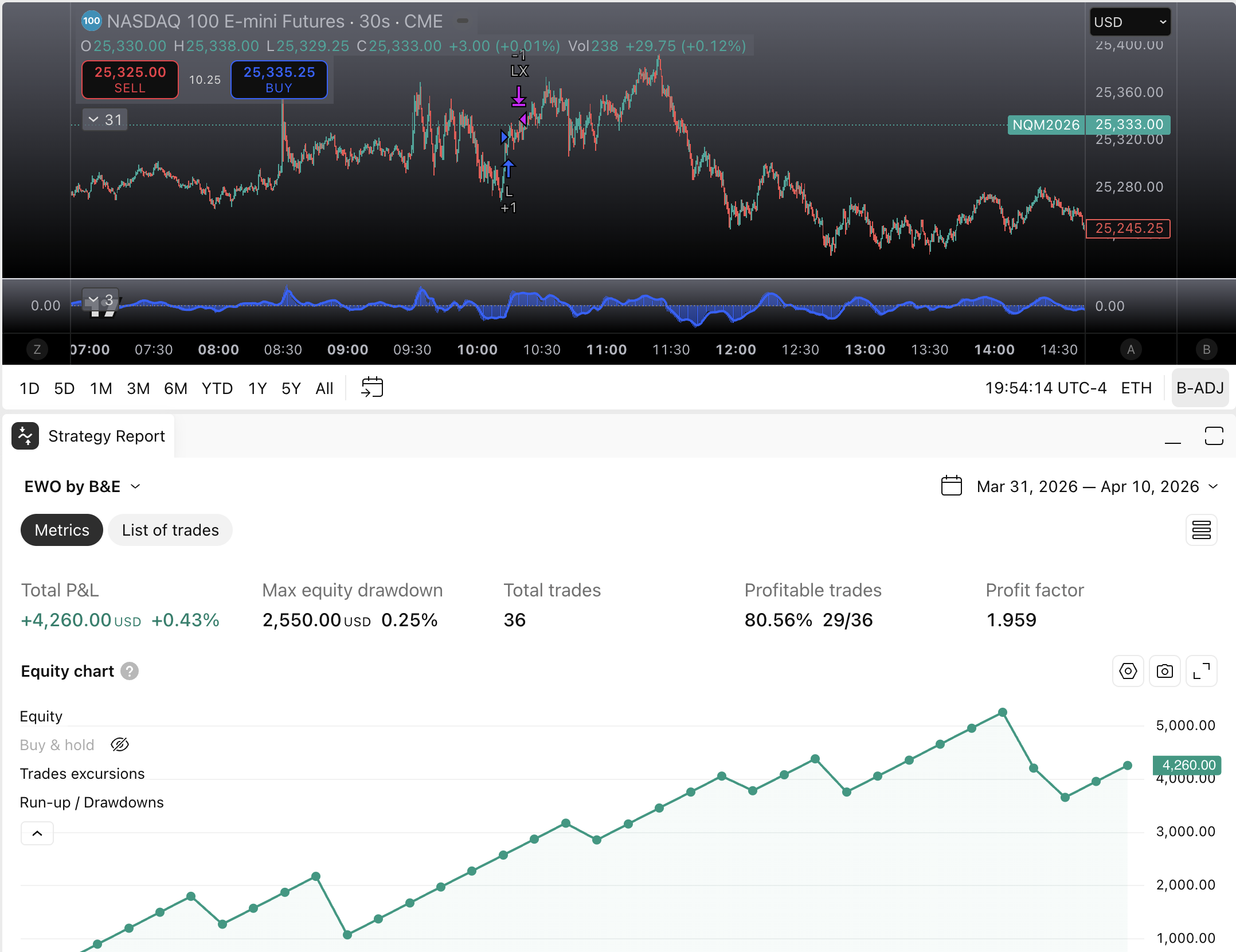 Elliott Waver ATM supporting proof screenshot